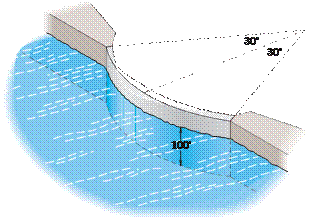359_determine the total force exerted by the water1.png